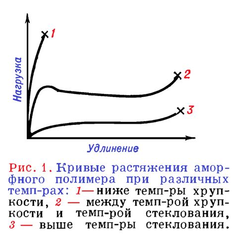 Влияние морозного хранения на механические свойства лески