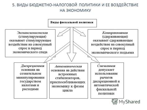 Влияние налоговой системы на экономику