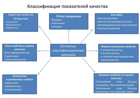 Влияние на качество и безопасность продукта
