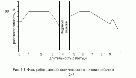 Влияние на работоспособность устройств