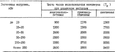 Влияние на сеть и расход электроэнергии