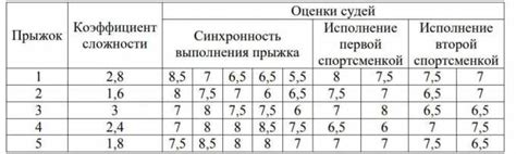 Влияние оценок в МЦКО на итоговую оценку