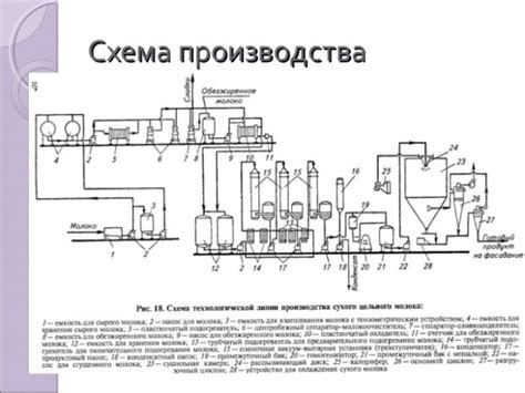 Влияние пальмового масла на производство сухого молока