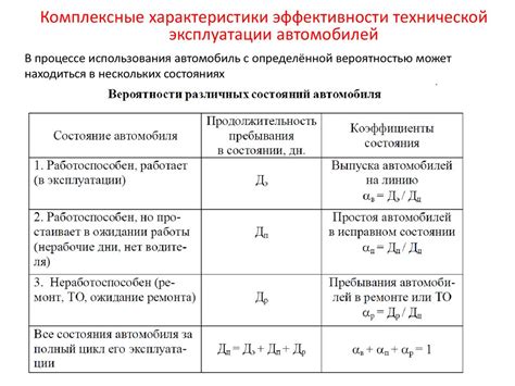 Влияние перекоса кузова на эксплуатационные характеристики