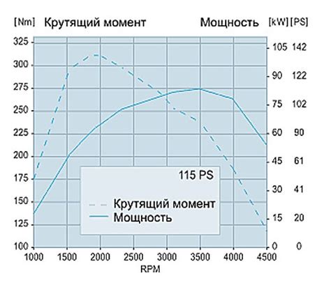 Влияние прямотоков на мощность двигателя