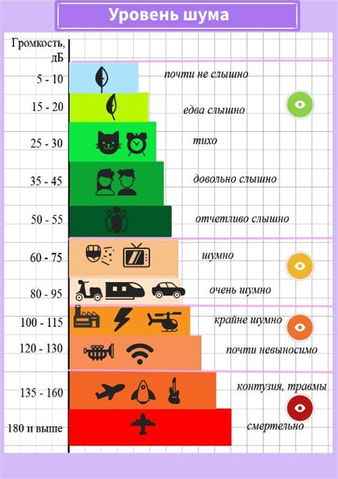 Влияние прямотоков на уровень шума и экологичность