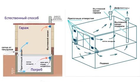 Влияние размера вентиляционного отверстия на эффективность системы