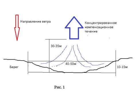 Влияние северо-восточного ветра на карася