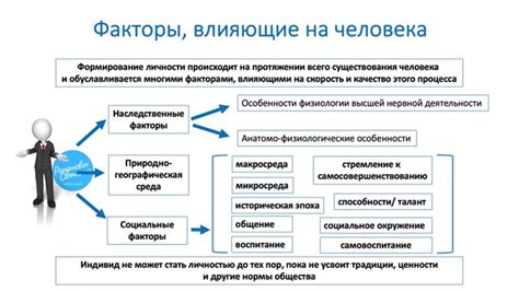 Влияние социокультурных норм на отношение к лобковым волосам