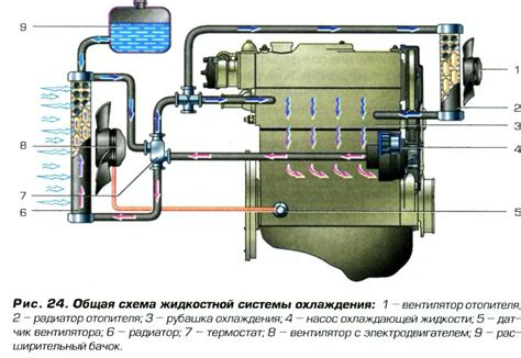 Влияние старых термопрокладок на работу системы охлаждения