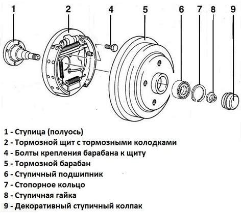 Влияние ступичного подшипника на тормозную систему