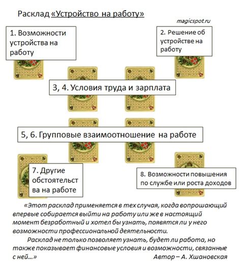 Влияние схемы на результаты расклада