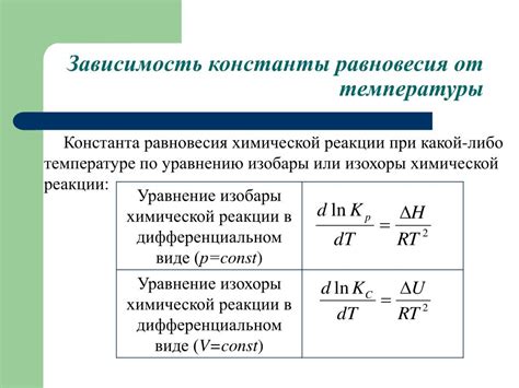 Влияние температуры на результат стирки