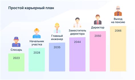 Возможности для профессионального развития в 40 лет