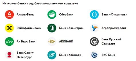Возможности пополнения карты