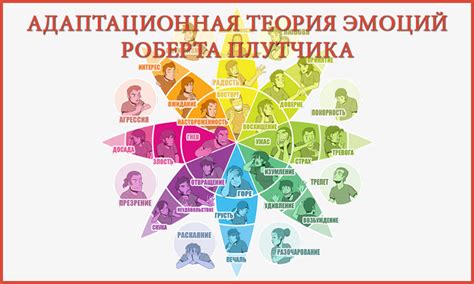 Возможность полной раскрытия эмоций