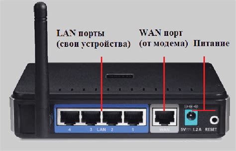 Возможность разлочки роутера