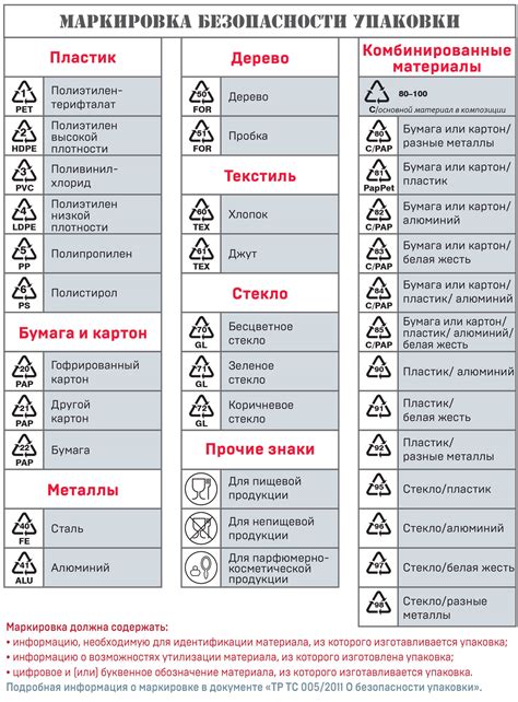 Возможность упаковки и хранения