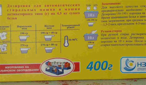 Возможные альтернативы использованию просроченного порошка