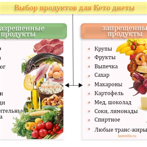 Возможные альтернативы лавашу на кето диете