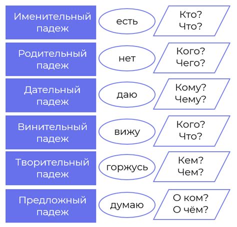 Возможные варианты склонения литовских фамилий в именительном падеже