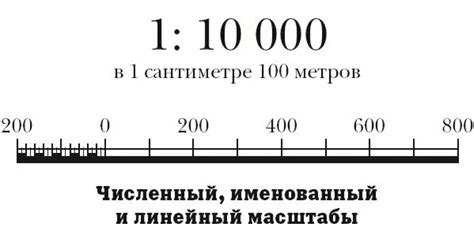 Возможные ошибки и неточности измерения
