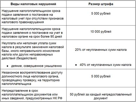 Возможные последствия изменения КБК