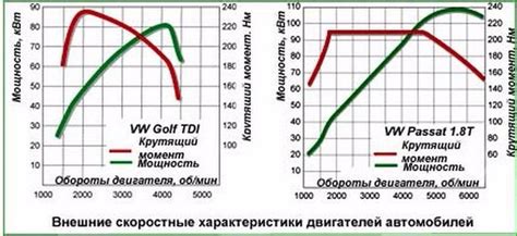 Возможные последствия продолжительной езды с порванной подушкой двигателя