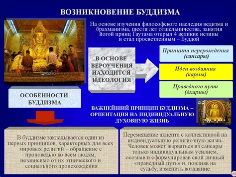 Возникновение буддизма