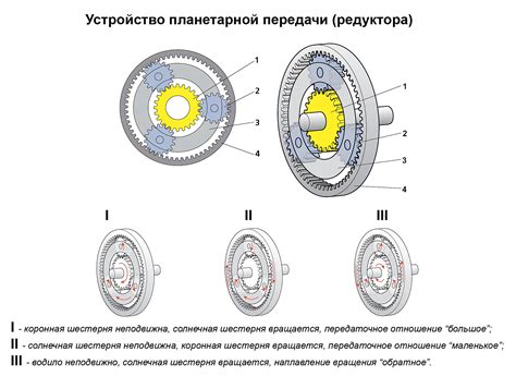 Вопросы, связанные с маслом в автомобиле