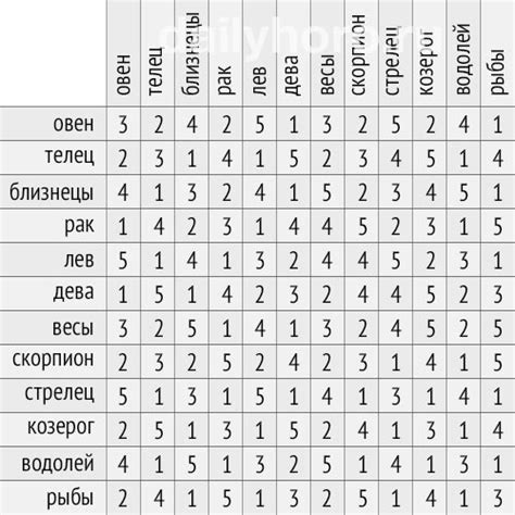 Выбор и совместимость