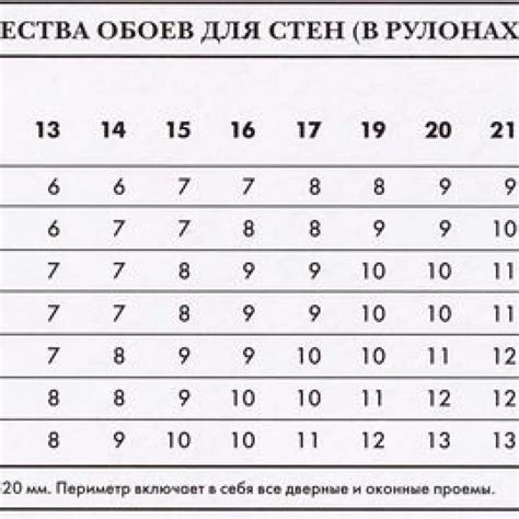Выбор обоев и расчет их количества