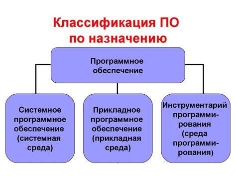 Выбор программного обеспечения для работы с гитарным процессором