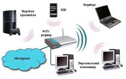 Выбор собственного роутера