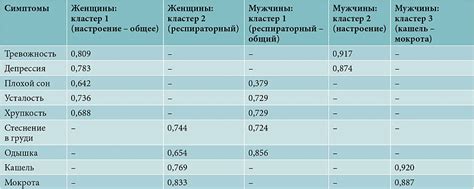 Гендерные различия в медицинских анализах