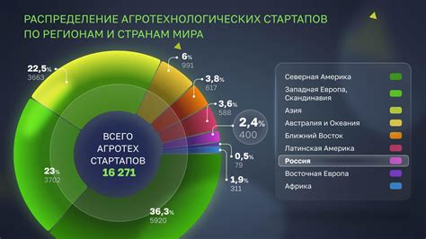 Географическое распределение возможностей