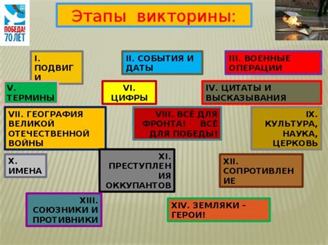 География спасения: военные события и домыслы