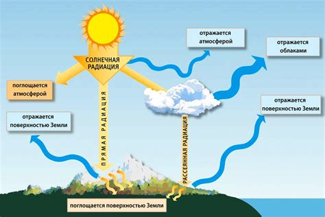 Геотермальные источники и их влияние на атмосферу