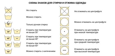 Глажка и уход за ватными штанами после стирки