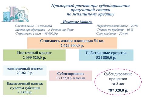 Государственная поддержка при продаже единственного жилья