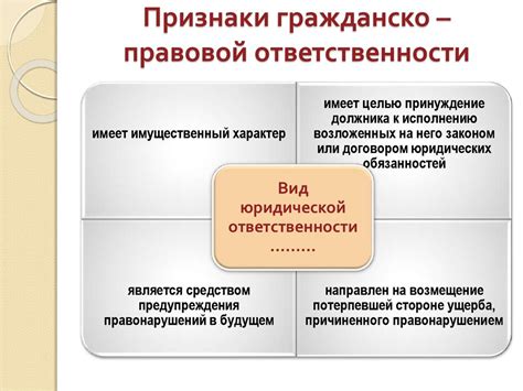 Гражданско-правовая ответственность директора школы