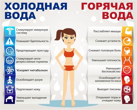 Действие горячей воды на организм мальчика