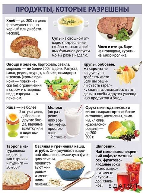 Диета при сахарном диабете: рекомендации
