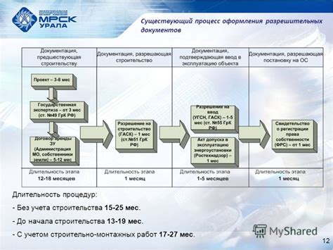 Длительность процедур оформления