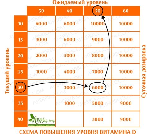 Дозировка йодомарина и витамина D3 при совместном приеме