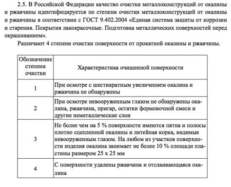 Допустимость ржавчины на металлопрокате по ГОСТ