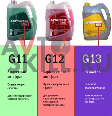 Допустимые альтернативы использования антифризов fl22 и g11