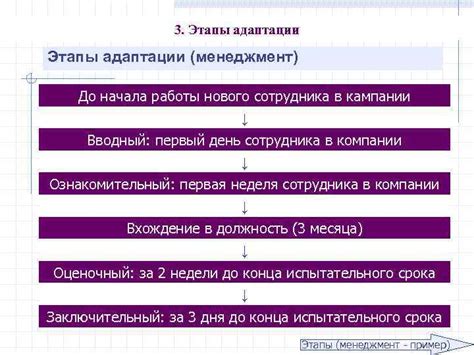 До начала работы