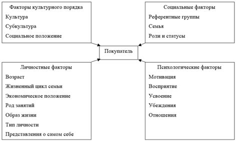 Другие факторы, влияющие на поведение кошки