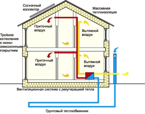Естественная вентиляция здания фельдшерских акушерских пунктов